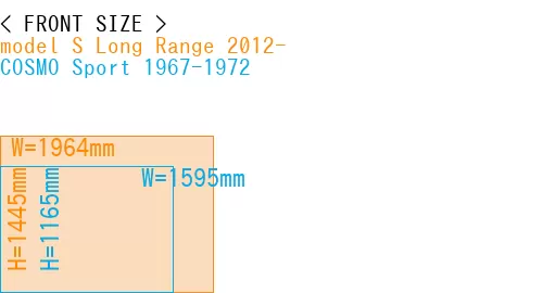 #model S Long Range 2012- + COSMO Sport 1967-1972